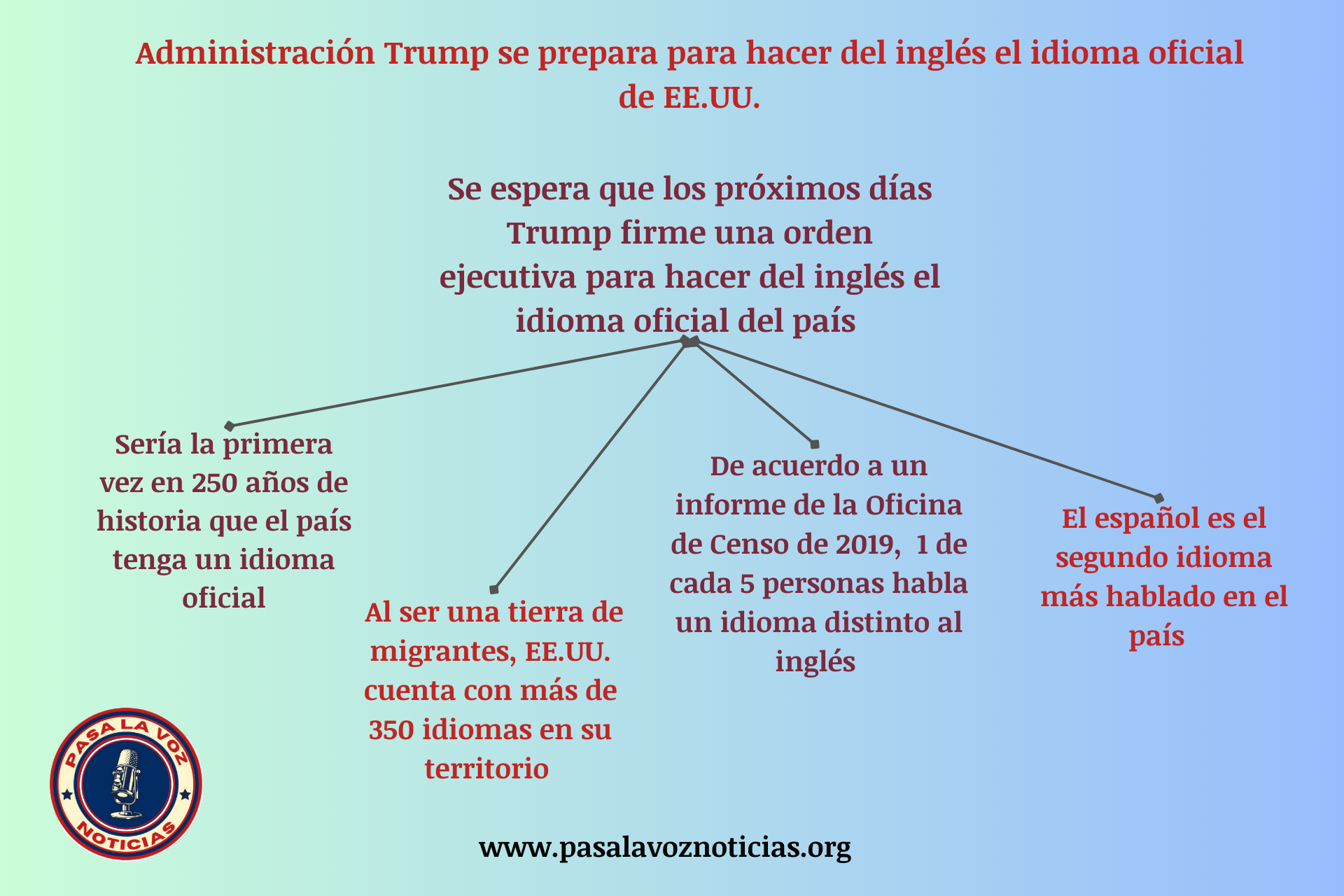 inglés como idioma oficial