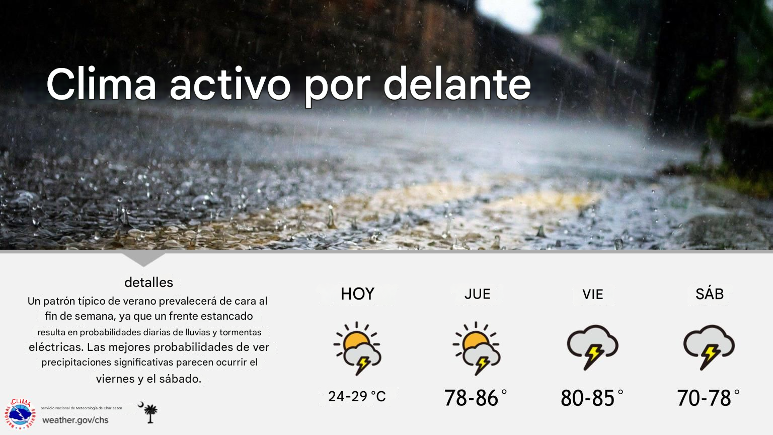 Probabilidades de lluvias y tormentas aumentan a partir de hoy hacia el fin de semana en la zona
